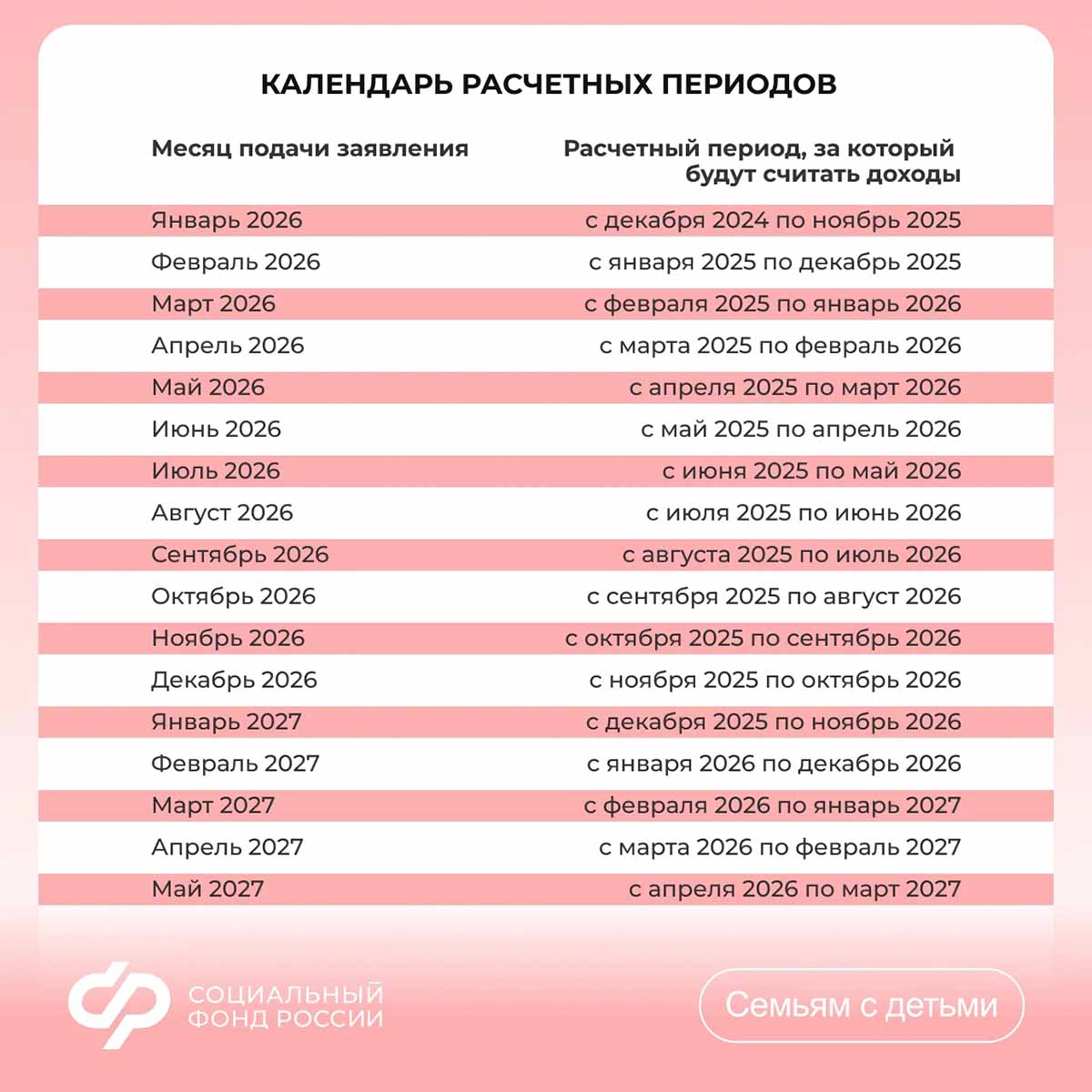 календарь расчетных периодов сфр